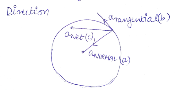 aNetC ONORHAL a)