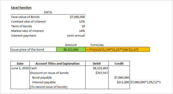 Excel function DATA Face value of Bonds Contract rate of interest Term of bonds Market rate of interest Interest payment $7,0