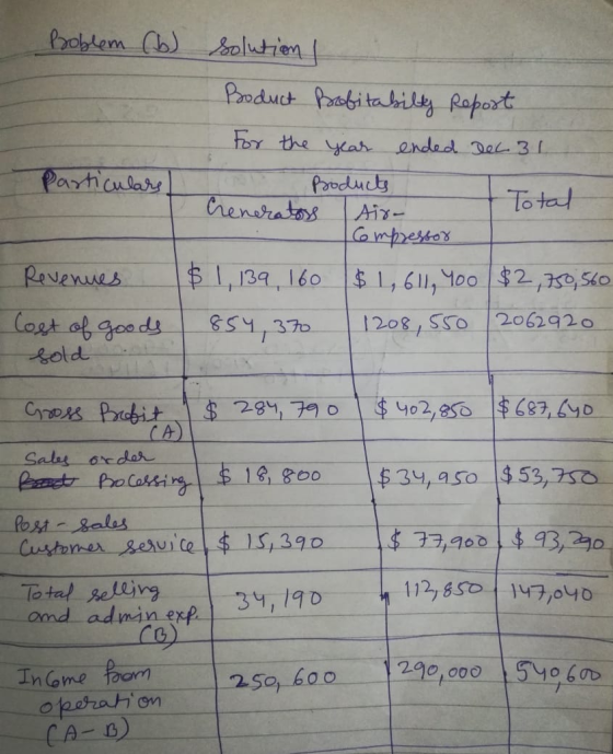 • Problem (b) solution | Product Bofitabilty Report For the year ended Dec. 31 particulars. TN Products Crenerators Air- I To