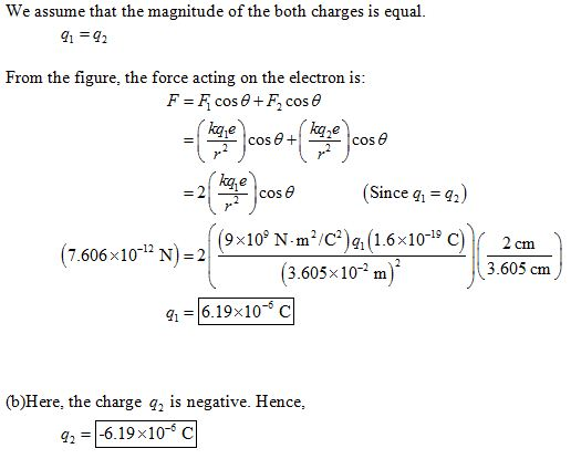 We assume that the magnitude of the both charges is equal. 91 -42 From the figure, the force acting on the electron is F=F, c