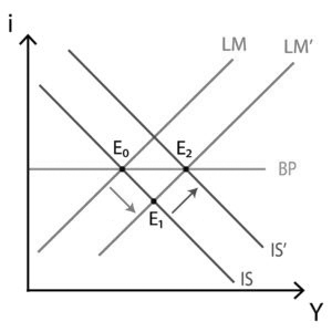 LM LM