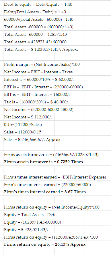 Debt to equity- Debt/Equity 1.40 Debt/(Total Assets - Debt) 1.40 600000/(Total Assets - 600000) 1.40 Total Assets -600000 (60