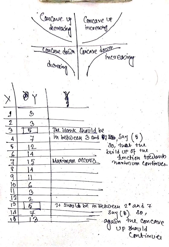 Concave up Concare deron Concave door Concave up increaong inere Jeevadina decrening easing X sed 8 2 3 3 4. it 5. 6 The blan