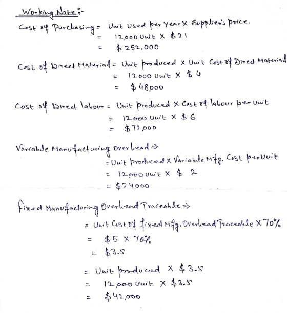 Working Note in Cost of purchasing = Unit used per yeart Suppliers price. ° 12.000 Unit X $ 21 = $ 252,000 Cost of Direct Ma