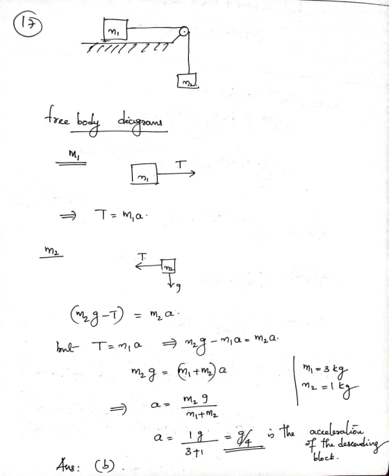 n free body dicograme decigrons = Tama. : D m2 (m2g-T) = mai but Tania mag-n, ce = mea. M2=1kg M₂9 . Aus: (b): mit Ma a = 1 g