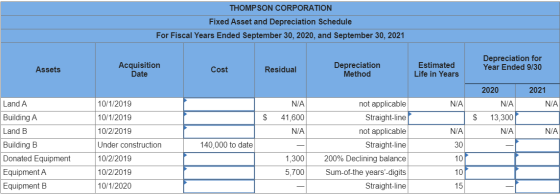 THOMPSON CORPORATION Fixed Asset and Depreciation Schedule For Fiscal Years Ended September 30, 2020, and September 30, 2021