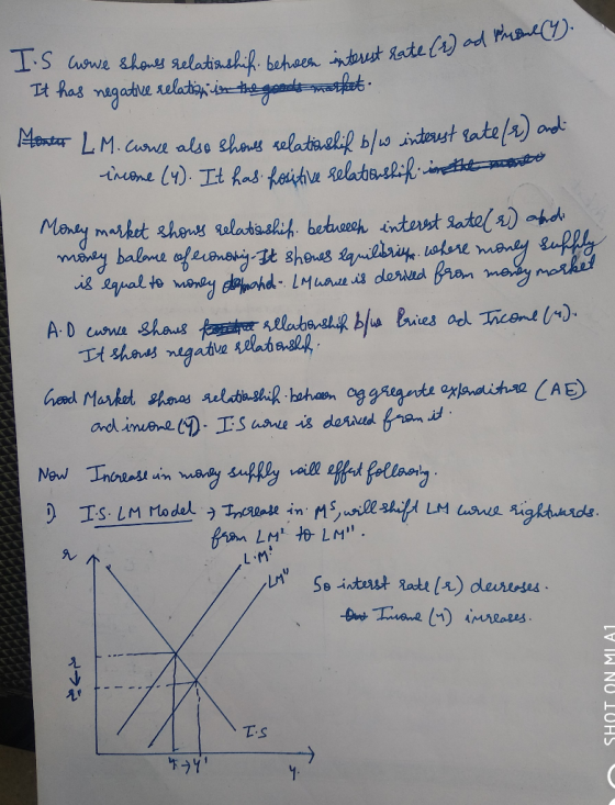 I.S howe shows relationship between interest rate (r. It has negative relation con the goodkattat. in betwoche interest rate