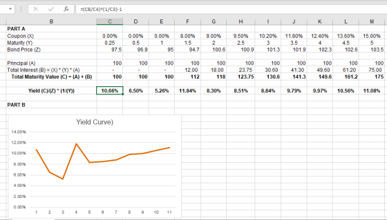 X fac =(C8/C4)^(1/03)-1 C D E F G H I J K L M 0.00% 12.40% 15.00% PARTA Coupon (X) Maturity (Y) Bond Price (Z) 0.00% 0.25 97.