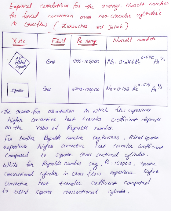 Empirical correlations for the average Nusselt number for forced convection non-cinculer cylinders im Gassflow ( Zukauskas a
