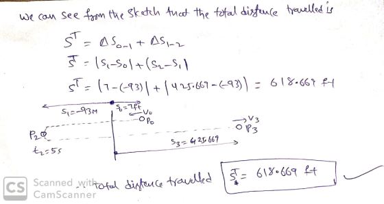 we can see from the sketch that the total distance travelled is Ś= About AS-2 $=(5,-Solt(s.-s, I ST-17-(-93) 1 + 1 425667-693