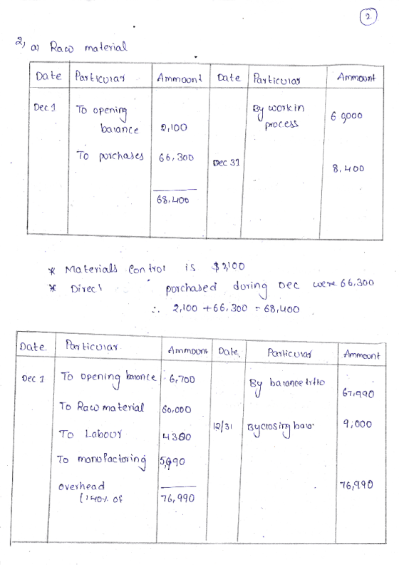 &, ar Raw material Date | Particular. Ammount Date Particular . Ammoont Dec 1 To opening By work in process 6.9000 balance 2,
