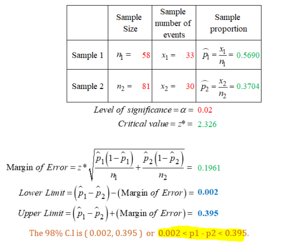 Sample number of events Sample Size Sample proportioin Sample 1 | 乃 58| x1 = 33 -= 0.5690 ni Sample 2 | n,-81| x,-30|Pa -2-0.
