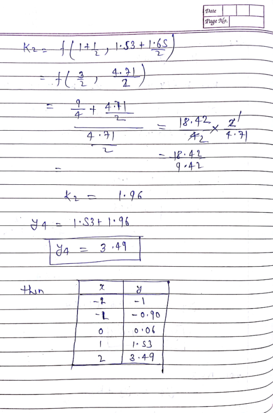 Date Page No. 3 4- 2 9-4-1 1. 96 0.90 S3 3 -49 2