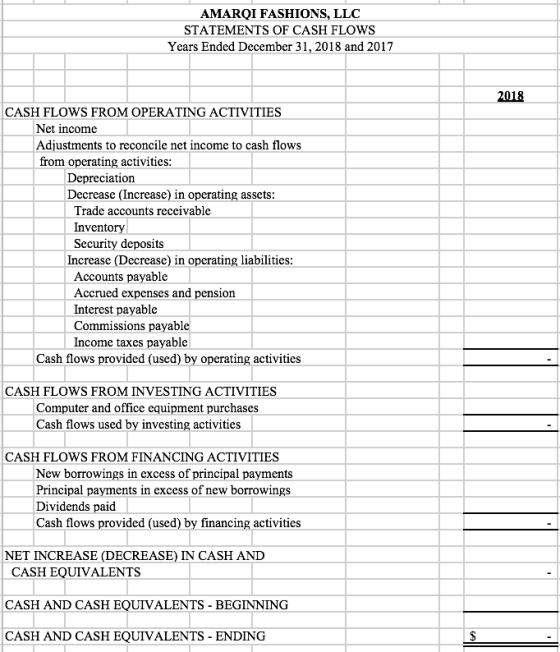 AMARQI FASHIONS, LLC STATEMENTS OF CASH FLOWS Years Ended December 31, 2018 and 2017 2018 CASH FLOWS FROM OPERATING ACTIVITIES Net income Adjustments to reconcile net income to cash flows from opcrating activities Depreciation Decrease (Increase) in operating assets Trade accounts receivable Invento Security deposits Increase (Decrease) in operating liabilities Accounts payable Accrued expenses and pension Interest payable Commissions payable Income taxes payable Cash flows provided (used) by operating activities CASH FLOWS FROM INVESTING ACTIVITIES Computer and office cquipment purchases Cash flows used by investing activities CASH FLOWS FROM FINANCING ACTIVITIES New borrowings in excess of principal payments Principal payments in excess of new borrowings Dividends paid Cash flows provided (used) by financing activities NET INCREASE (DECREASE) IN CASH AND CASH EQUIVALENTS CASH AND CASH EQUIVALENTS - BEGINNING CASH AND CASH EQUIVALENTS - ENDING
