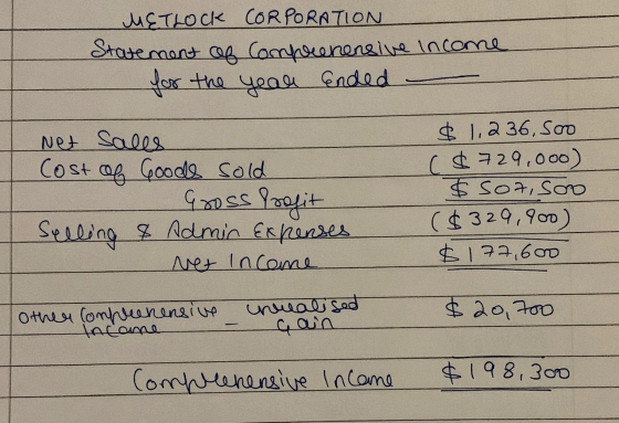 METLOCK CORPORATION Statement of Compreenensive income for the year ended Net Sales Cost of Goods sold Gross Profit $ 1,236,