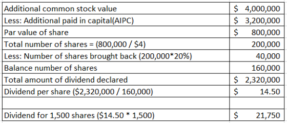 $ 4,000,000 $ 3,200,000 Additional common stock value Less: Additional paid in capital(AIPC) Par value of share 800,000 Total