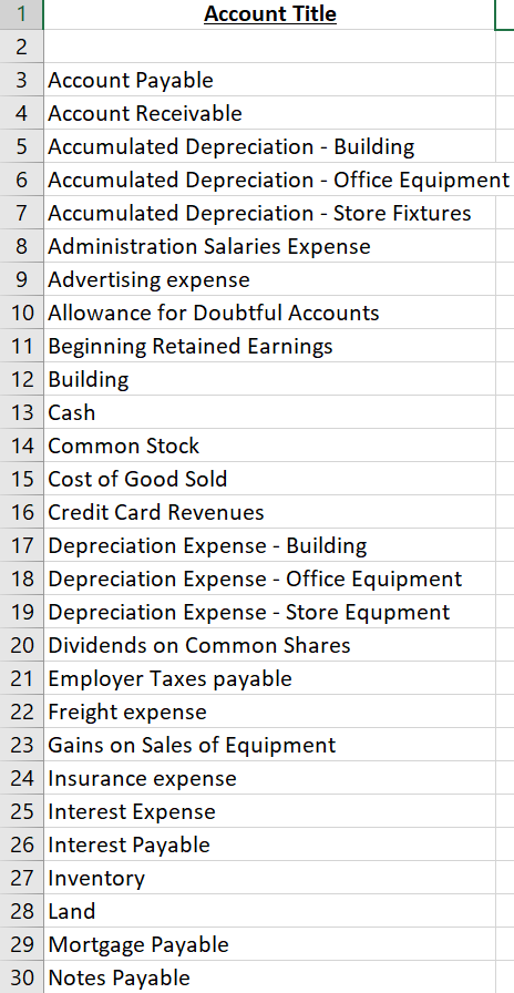 Account Title 3 Account Payable 4 Account Receivable 5 Accumulated Depreciation - Building 6 Accumulated Depreciation - Office Equipment 7 Accumulated Depreciation - Store Fixtures 8 Administration Salaries Expense 9 Advertising expense 10 Allowance for Doubtful Accounts 11 Beginning Retained Earnings 12 Building 13 Cash 14 Common Stock 15 Cost of Good Sold 16 Credit Card Revenues 17 Depreciation Expense - Building 18 Depreciation Expense - Office Equipment 19 Depreciation Expense - Store Equpment 20 Dividends on Common Shares 21 Employer Taxes payable 22 Freight expense 23 Gains on Sales of Equipment 24 Insurance expense 25 Interest Expense 26 Interest Payable 27 Inventory 28 Land 29 Mortgage Payable 30 Notes Payable