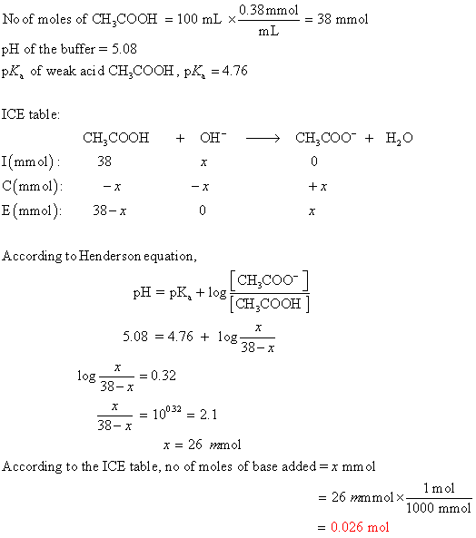 0.38 mmol38 mmol No of moles of CH3COOH 100 mL x pH of the buffer- 5.08 of weak acid CH3COOH , pK 4.76 ICE table I mmo 38 C(m