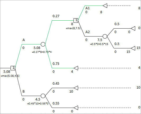 A1 0.27 -max(8,7.5) 0 A2 0 0 7.5 0.5 0+0.5 150.5 0 5.08 -0.27 8+0.73*4 15 0 0.73 5.08 max(5.08,45) 0.45 10 0 0.45 10+055 0.55