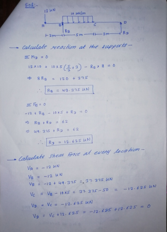 Sol:- 12 KN 10 kN/m A B С RB HRO tam -5m 3m- calculate reaction at the supports - EMD=0 12 XID + 10X5(+3) - Rox8 = 0 8 RB 120