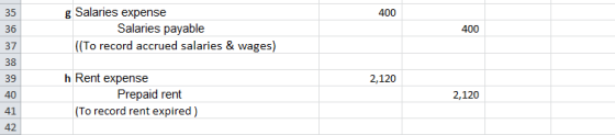 g Salaries expense 35 36 37 38 39 40 41 42 Salaries payable ACX) ((To record accrued salaries & wages) h Rent expense 2,120 Prepaid rent 2,120 To record rent expired)