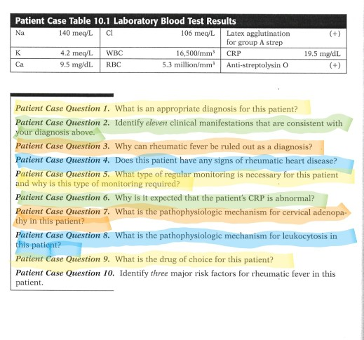Patient Case Table 10.1 Laboratory Blood Test Results (+) 140 meq/L Cl 106 meq/L Latex agglutination for group A strep Na 4.2