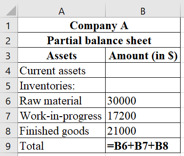 А.
1
Company A
Partial balance sheet
3 Assets Amount (in $)
4 Current assets
5 Inventories:
6 Raw material 30000
7 Work-in-pr