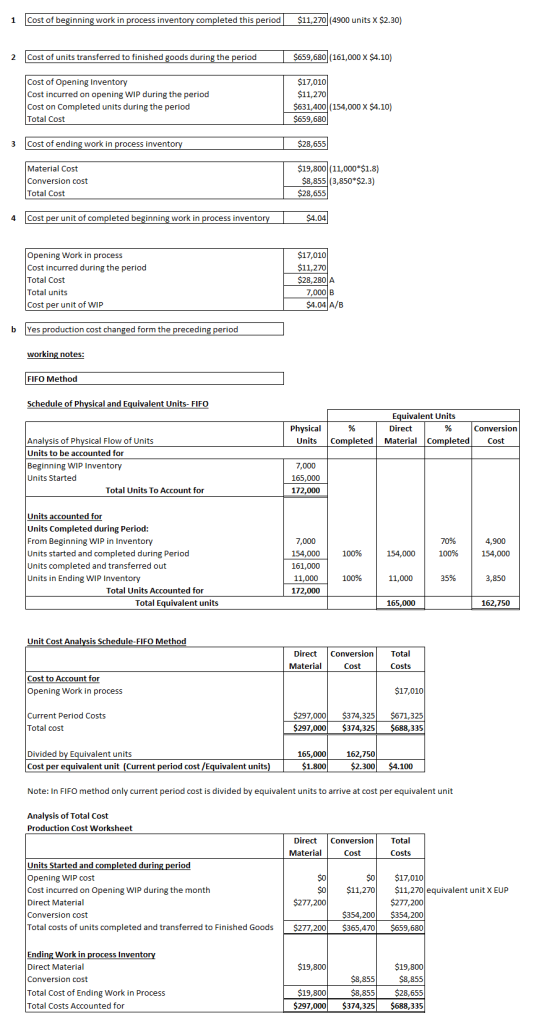 1 Cost of beginning work in process inventory completed this period $11,270|(4900 units X $2.30) 2 Cost of units transferred