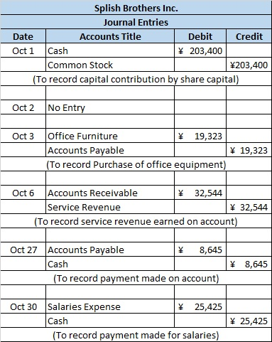 Splish Brothers Inc. Journal Entries Date Accounts Title Debit Credit Oct 1 Cash ¥ 203,400 Common Stock ¥203,400 (To record c
