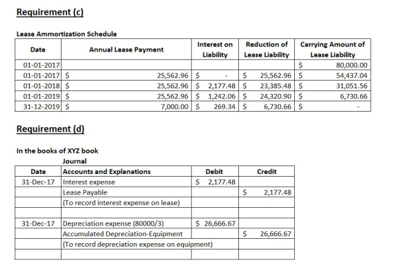 Requirement (C) Lease Ammortization Schedule Date Annual Lease Payment Interest on Liability 01-01-2017 | 01-01-2017 $ 01-01-
