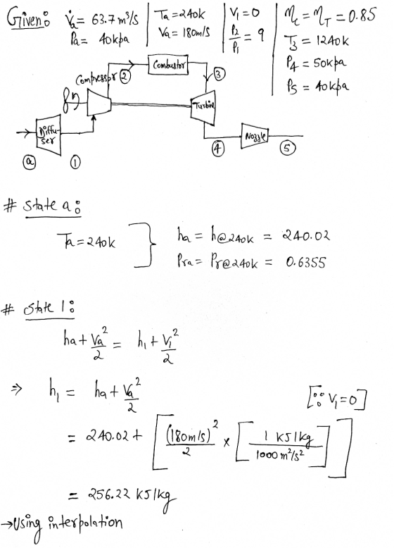 Giveno va = 63.7 mils | Ta=200k [v=o | Me = M = 0.85 Pa= 40kba / Va = 180m/s - 9 / T = 1240K Compressor Combustor o 1 Pq = 50