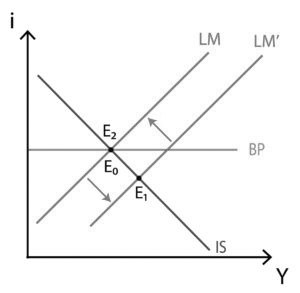 LM