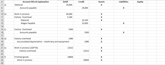 6 Credit Credit Assets Liabilities Equity Debit 29,800 Account title & Explanation Material Accounts payable 7 a) 8 9 X 29,80