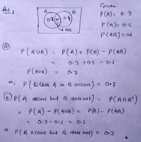 OY 04 Gruen P(A)= 0.3 P (B)= 0.5 P(AB) = 0.1 AB @ P(AUB) = P(A) + P(B) - P(AB) 0.3 +0.5 - Old P (AUB) = 0.7 er pleither A or