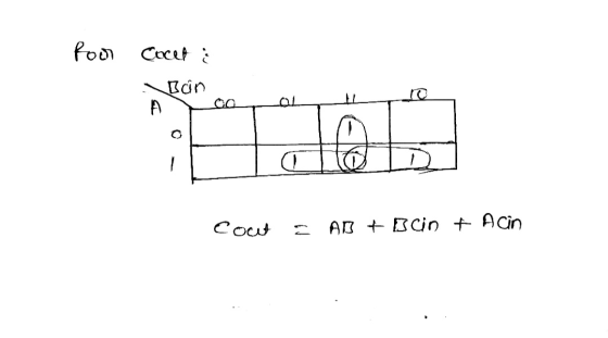 Pour Bûn 2 A H Cocet AB + Bcin + Acin