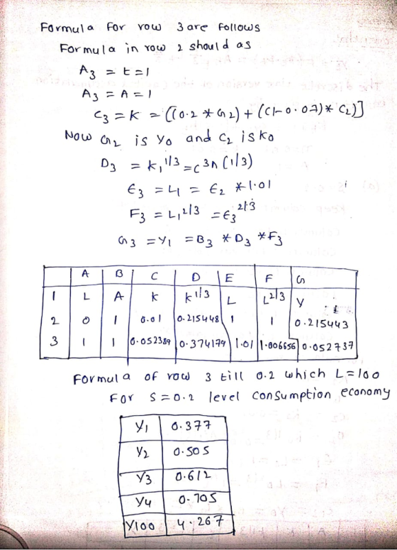 Formula For vo ω 3are follows For mula in vow 1 shout d as 2 0 DIE 1 0.215443 3 0023 341 os27 FoY So2 level Con Su mption economy у, | 0.377 00 26