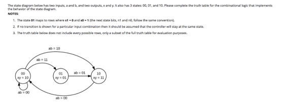 The state diagram below has two inputs, a and b, and two outputs, x and y. It also has 3 states: 00, 01, and 10. Please complete the truth table for the combinational logic that implements the behavior of the state diagram. NOTES: 1. The state 01 maps to rows where s1-0 and so = 1 (the next state bits, ni and no, follow the same convention. 2. If no transition is shown for a particular input combination then it should be assumed that the controller will stay at the same state. 3. The truth table below does not include every possible rows, only a subset of the full truth table for evaluation purposes. ?? 10 xy 10 ab 00