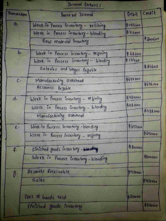 Journal Entries : Transallim Gene ral Journal Debit Credit a. $155600 $ 45ooo $200600 Work in Process inventory - refining Wo