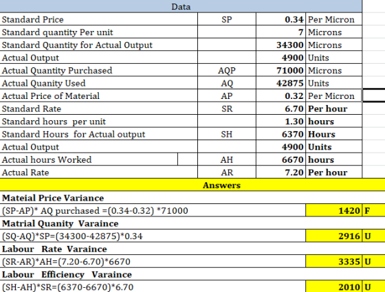 Data 0.34 Per Micron 7 Microns 34300 Microns 4900 Units 71000 Microns 42875 Units 0.32 Per Micron 6.70 Per hour 1.30 hours St