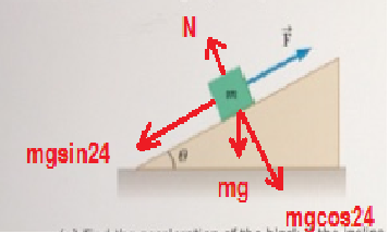 mgsin24 mg mgcos24