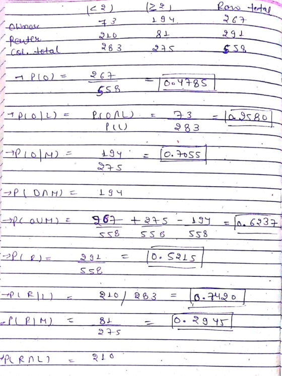 |८ २) +3 Aline feuter col, total (22) 194 ___81 22 Row total 267 291 652 210 263 Po) - 26 ०५१851 658 +LoL) - POAL) ____ 03 28