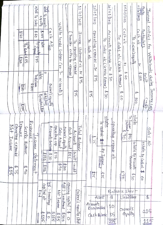 aurnal entries far Whikelaxscing Janury Dat gales AlC Cd rhalaY 4 100.1o13 ol01 60 1o To Sales alc (service eurne)よ30 31 Operating expm-Dr 175 1 l 2013 Inccme Statement alc-Dr $75 Beila 15 [Tvansfer entsv fir expense! OPnina Capita$ O AddInetment 100 100 wlhihe lands Ledger Cor 1-acunt Operating ext. |$75 115 Cash A buwneYs cquily Capi tal ah 31a asha klo 15lal To Sales |丰60 土85 160 tnue a o 60 15