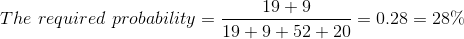 The \ required \ probability = \frac{19+9}{19+9+52+20}=0.28=28\%