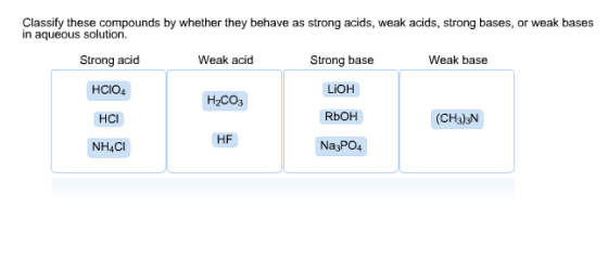 Classify these compounds by whether they behave as strong acids, weak acids, strong bases, or weak bases in aqueous solution. Strong acid HCIO4 HCI NH4CI Weak acic Weak base Strong base LiOH RbOH Na3PO4 H2CO3 (CH3)3N HF