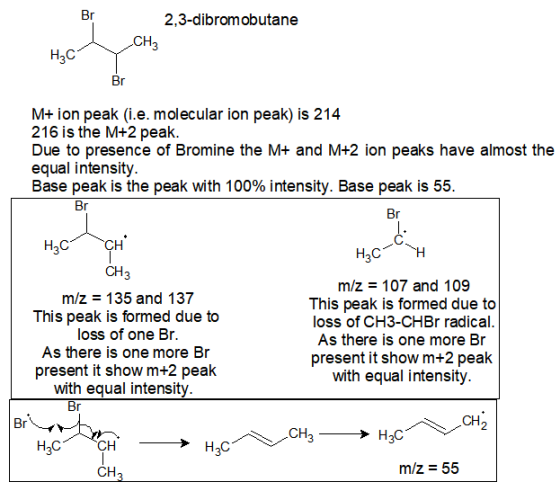 Br 2,3-dibromobutane CH3 Hąc Br M+ion peak (i.e. molecular ion peak) is 214 216 is the M+2 peak. Due to presence of Bromine t