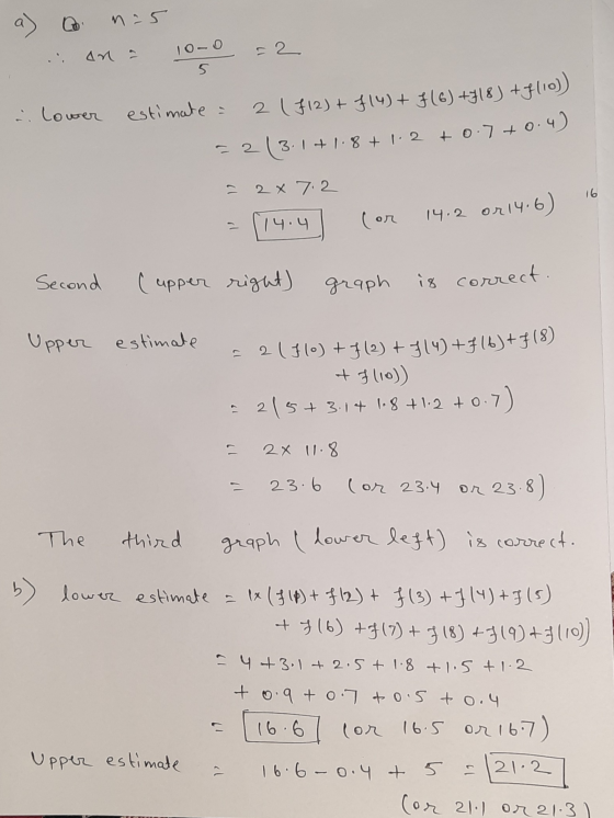 n.5 al an a = 2 10-0 5 . louer estimate = 2 (112) + 414)+ 716) +318) +f110) = 2(3.1 +1.8+1.2 +0.7 +0.4) - 2 x 7.2 16 14.4 cor