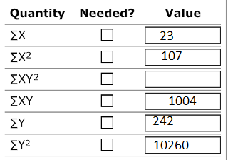 Quantity Needed? Value ΣΧ 23 107 ΣΧ2 ΣΧΥ2 ΣΧΥ 1004 242 ΣΥ ΣΥ2 10260