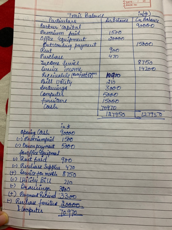 20 DATE PAGE NO Trail Balance int) Particulars Or Balance Cu Balance Partner capital 90000 Premium paid 1500 Office equipmen