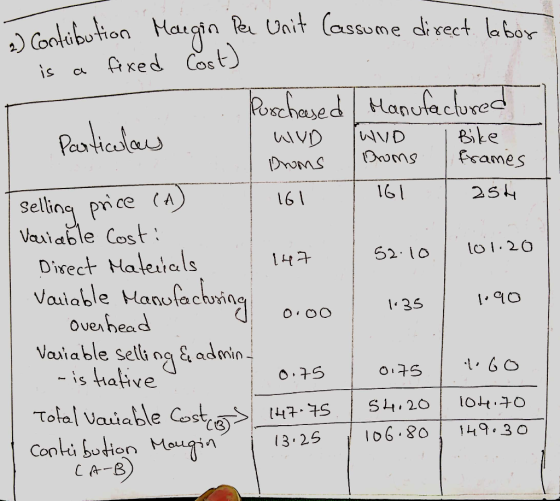 254 o contribution Margin Pee Unit (assume direct labor is a fixed Cost) Purchased Manufactured Particolau WIND (NVD i Bike D