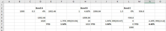 A C D G Н J K L M O 1 Bond A Bond B 2 Bond C 4% 4.60% 0% 3 1000 0.5 1002.46 1 1006.84 1.5 936.8 -1006.84 5 -1002.46 -936.8 1.
